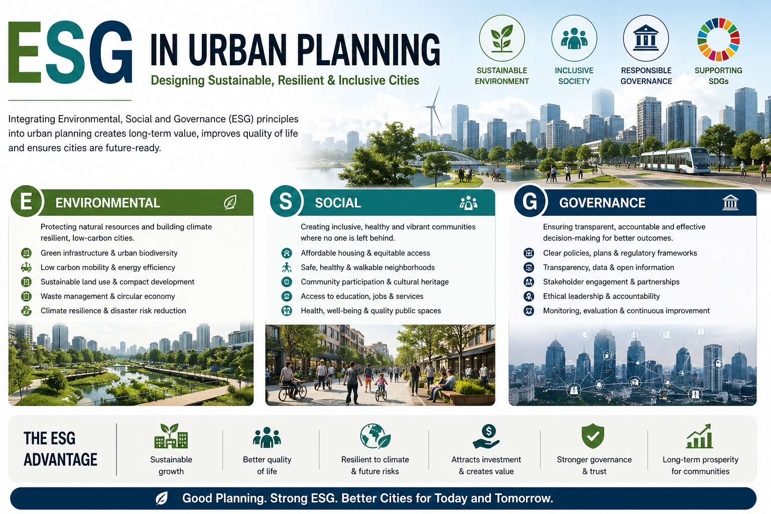 Details of ESG in urban planning